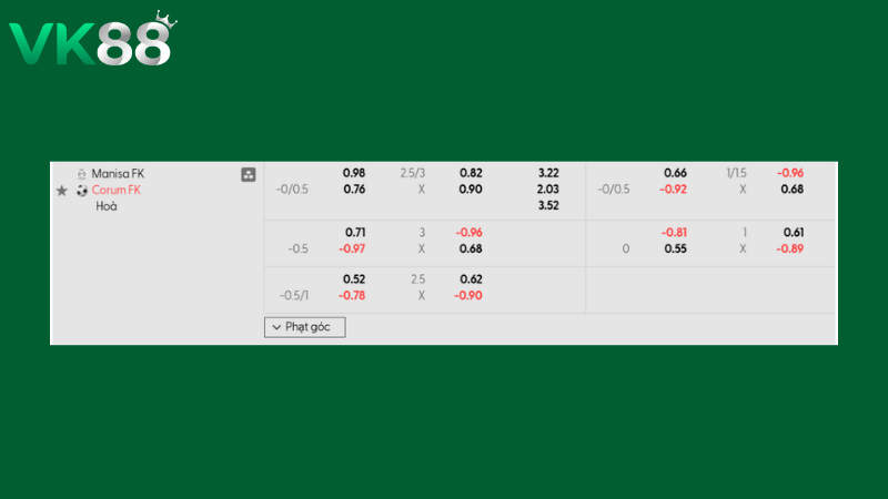 Bảng kèo Manisa vs Corum 00h00 ngày 03/03/2026 