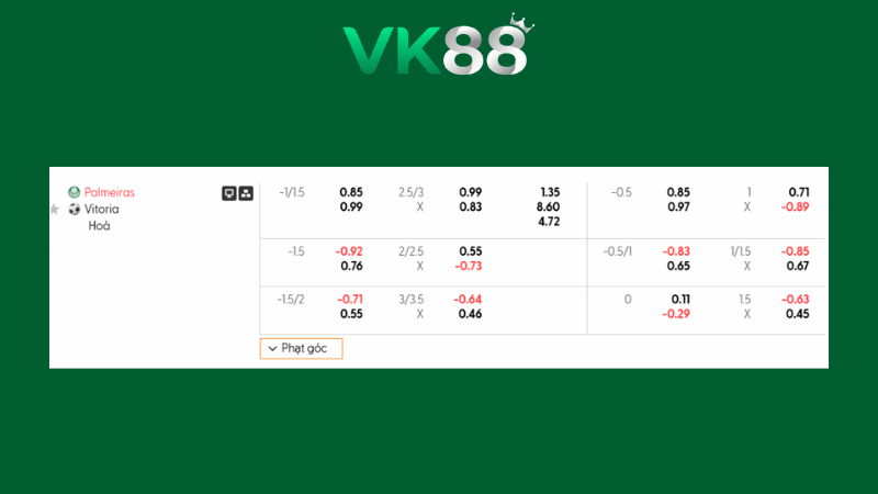 Bảng kèo Palmeiras vs Vitoria 07h30 ngày 05/02/2026