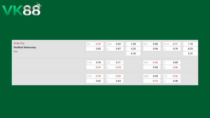 Bảng kèo Stoke City vs Sheffield Wednesday 21h00 ngày 03/04/2026