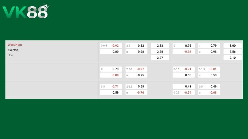 Bảng kèo West Ham vs Everton