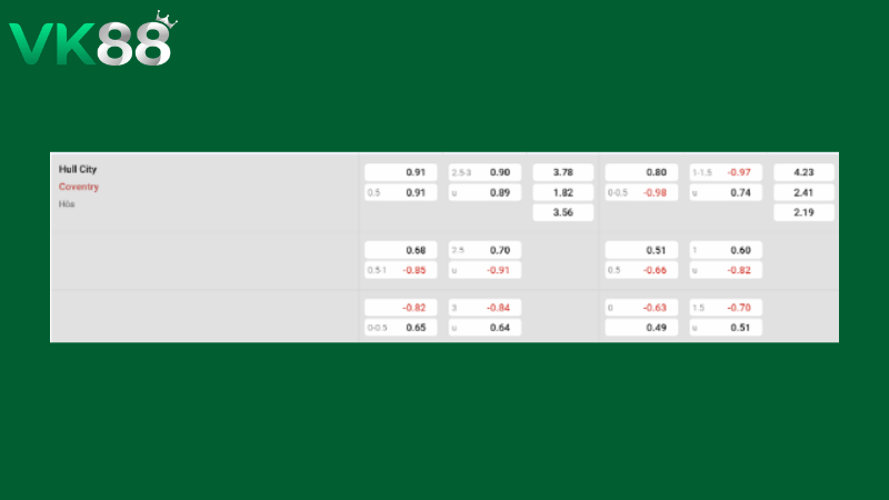 Bảng kèo Hull City vs Coventry 02h00 ngày 07/04/2026