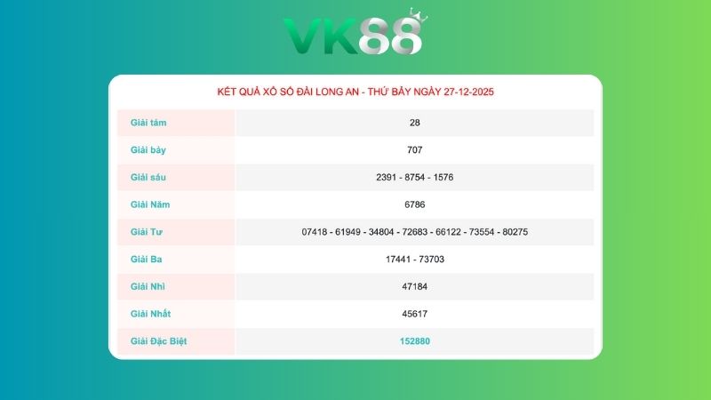 Kết quả xổ số Long An ngày 27/12/2025