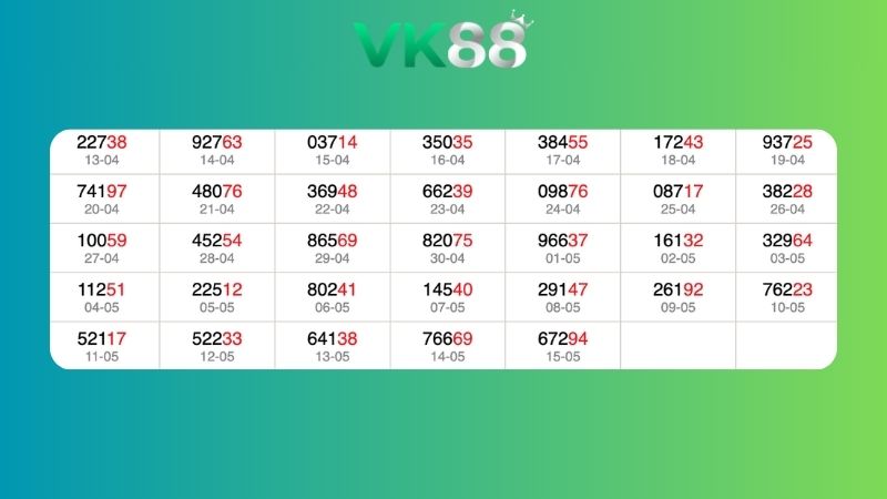 Dự đoán kết quả xsmb lô bạch thủ 16/05/2026