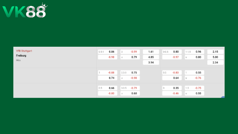 Bảng kèo Stuttgart vs Freiburg 01h45 ngày 24/04/2026