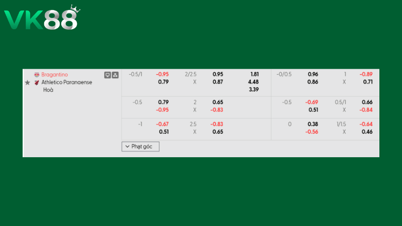 Bảng kèo Bragantino vs Athletico-PR 05h00 ngày 26/02/2026 