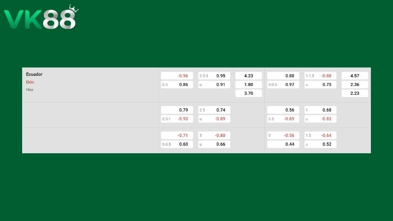 Bảng kèo Đức vs Ecuador