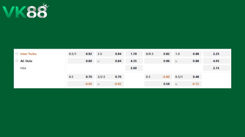 Bảng kèo Inter Turku vs AC Oulu