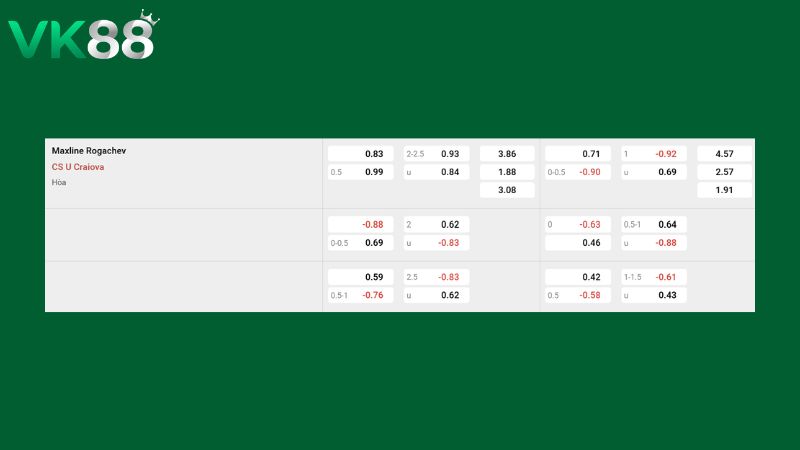 Bảng kèo ML Vitebsk vs CS U Craiova