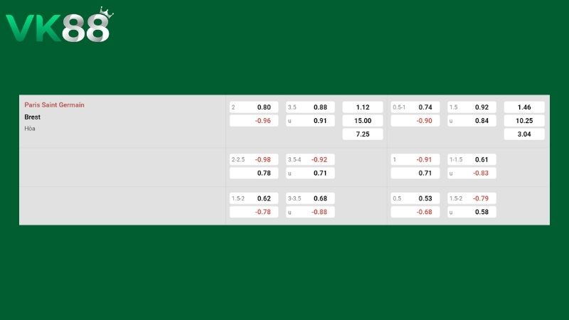 Bảng kèo PSG vs Brest 02h00 ngày 11/05/2026
