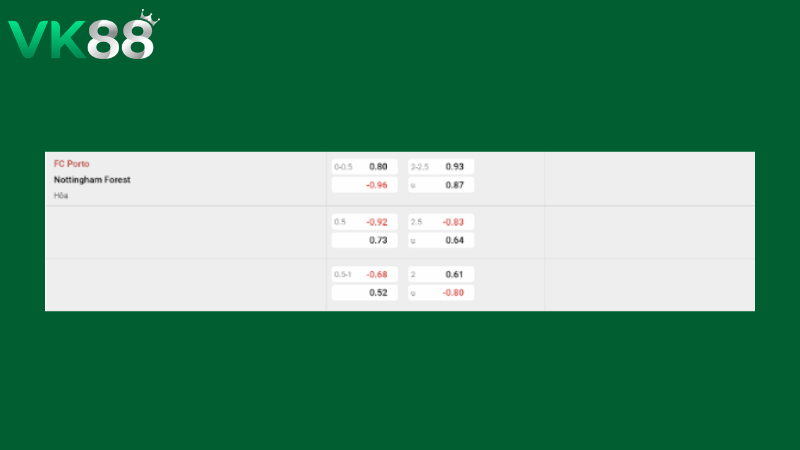 Bảng kèo Porto vs Nottingham 02h00 ngày 10/04/2026