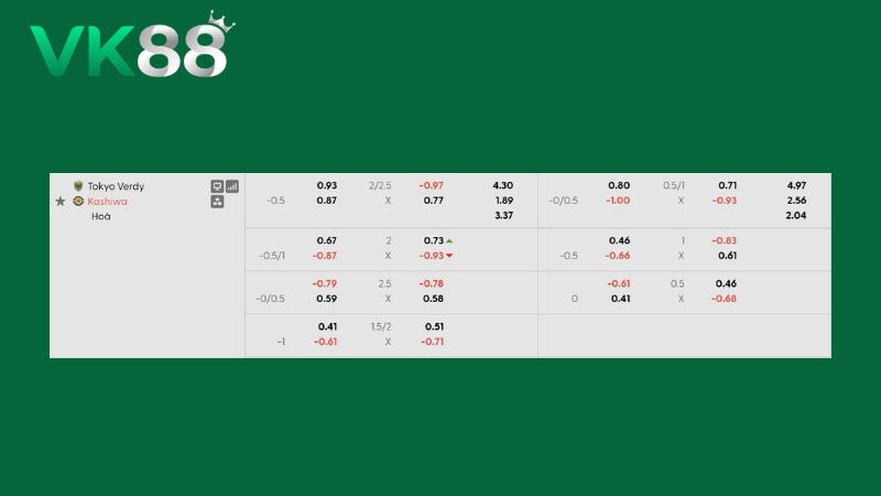 Bảng kèo Tokyo Verdy vs Kashiwa
