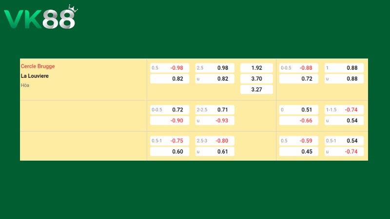 Bảng kèo Cercle Brugge vs La Louviere 01h15 ngày 16/03/2026