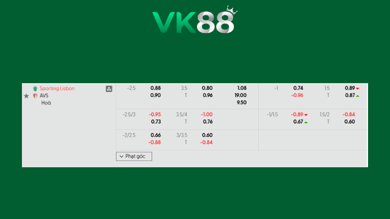 Bảng kèo Sporting Lisbon vs AVS 03h45 ngày 06/02/2026