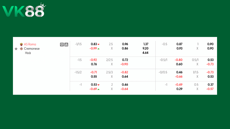 Bảng kèo AS Roma vs Cremonese 02h45 ngày 23/02/2026