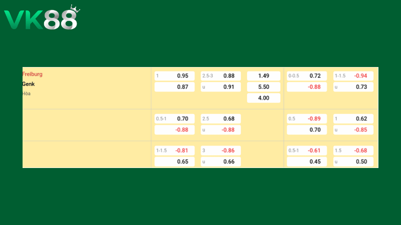 Bảng kèo Freiburg vs Genk 00h45 ngày 20/03/2026