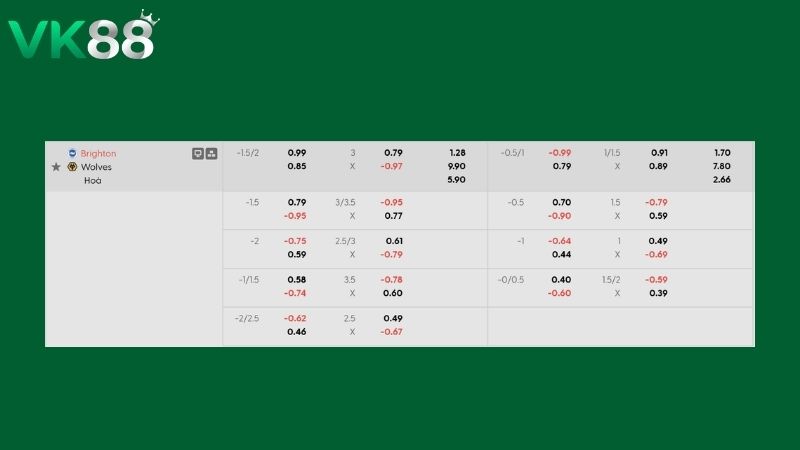 Bảng kèo Brighton vs Wolves