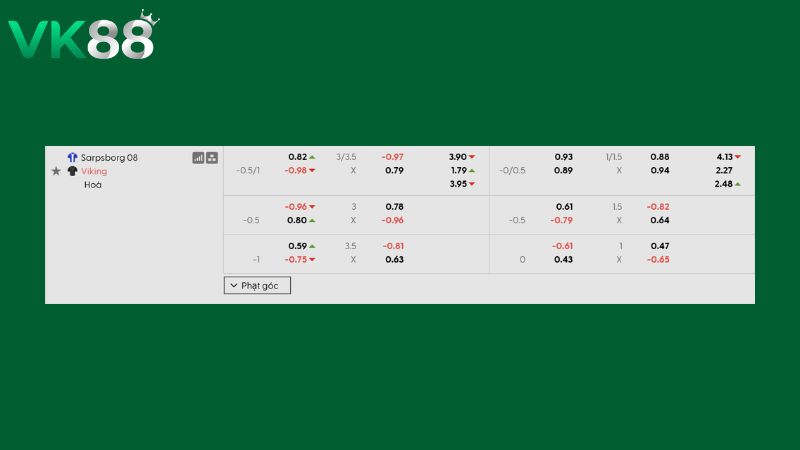 Bảng kèo Sarpsborg 08 vs Viking