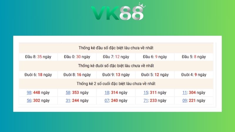 Dự đoán kết quả xsmb phương pháp chuỗi loto ngày 12/08/2026