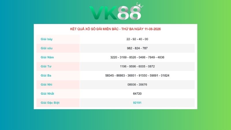 Kết quả xổ số miền Bắc ngày 11/08/2026