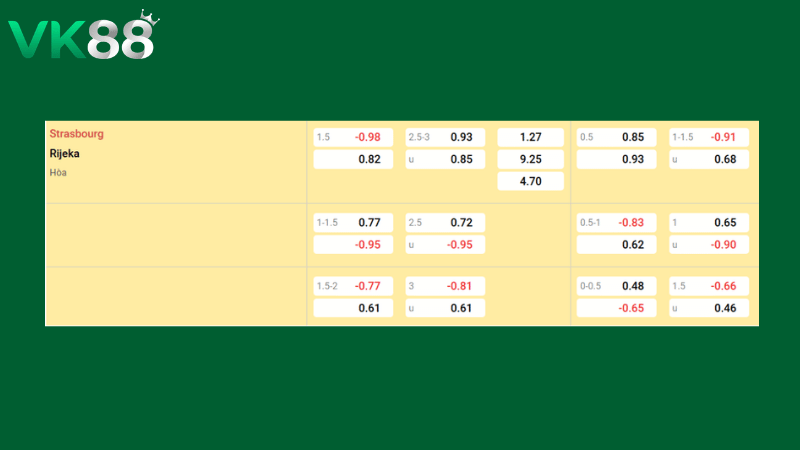 Bảng kèo Strasbourg vs Rijeka 03h00 ngày 20/03/2026