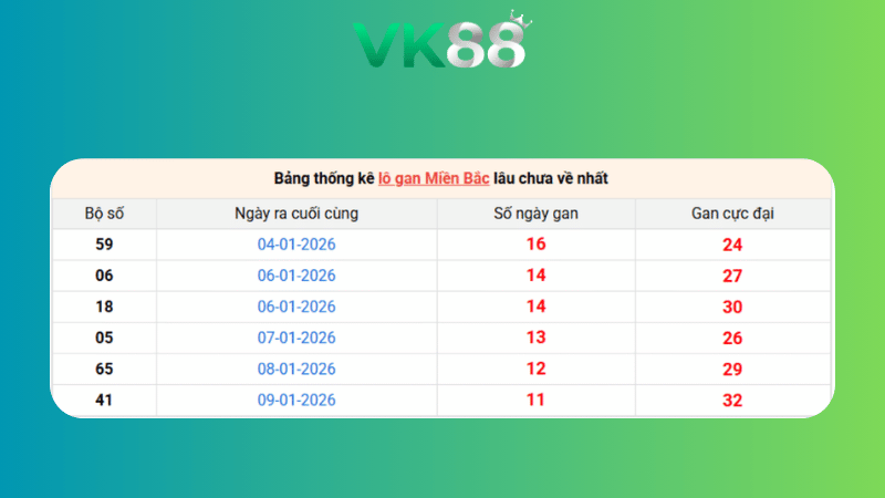 Dự đoán kết quả xsmb phương pháp chuỗi loto ngày (11/02/2026)