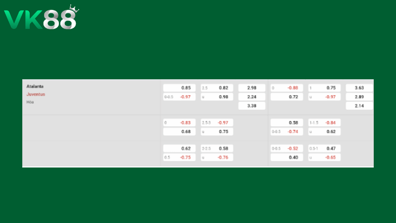 Bảng kèo Atalanta vs Juventus 01h45 ngày 12/04/2026