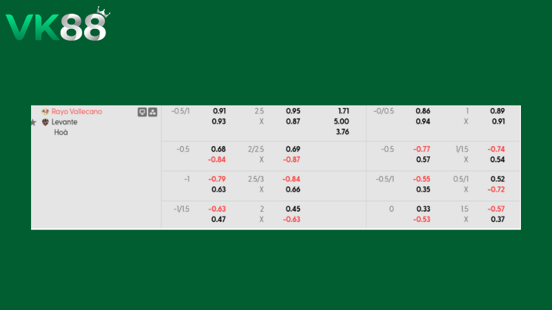 Bảng kèo Rayo Vallecano vs Levante 03h00 ngày 17/03/2026