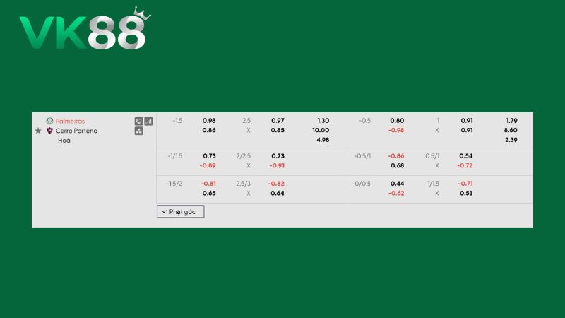 Bảng kèo Palmeiras vs Cerro Porteno