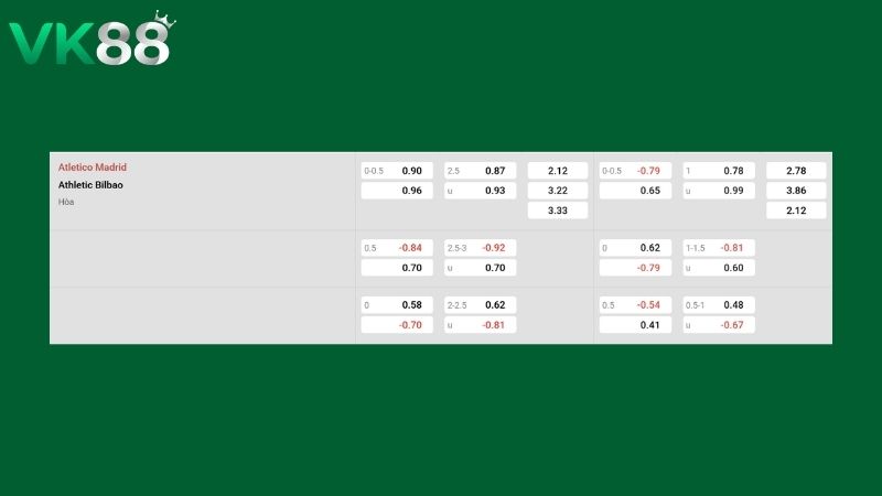 Bảng kèo Atletico de Madrid vs Athletic Bilbao