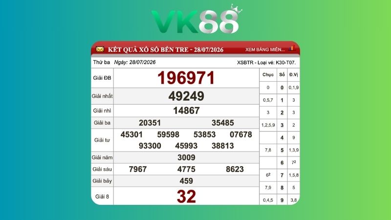 Kết quả xổ số Bến Tre ngày 28/07/2026