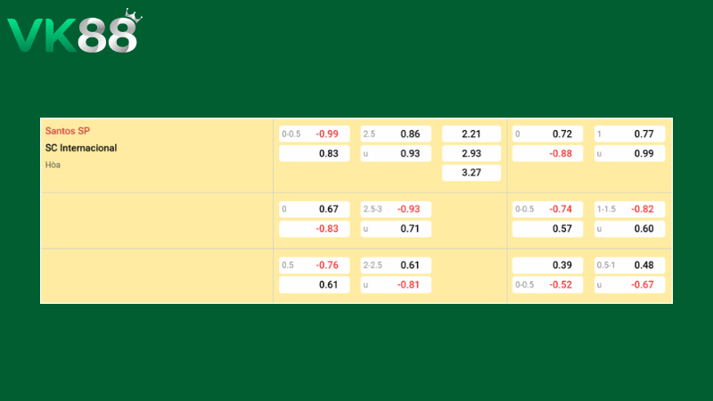 Bảng kèo Santos vs Internacional 07h30 ngày 19/03/2026