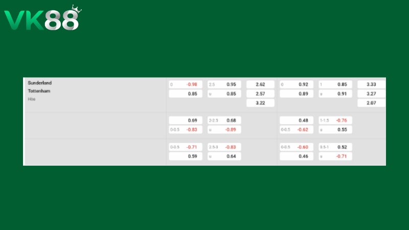 Bảng kèo Sunderland vs Tottenham 20h00 ngày 12/04/2026