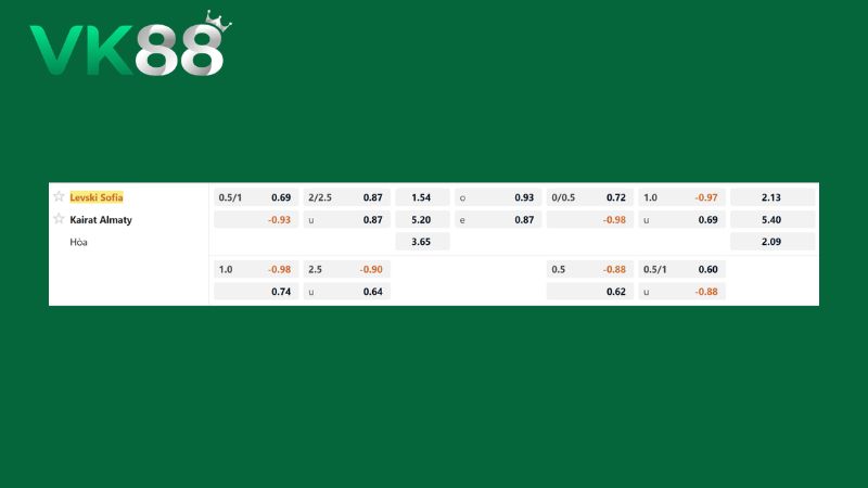 Bảng kèo Levski Sofia vs Kairat Almaty