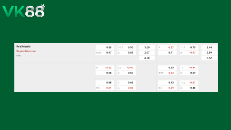 Bảng kèo Real Madrid vs Bayern Munich 02h00 ngày 08/04/2026