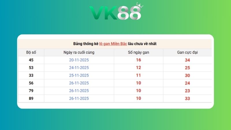Dự đoán kết quả xsmb lô bạch thủ 11/08/2026