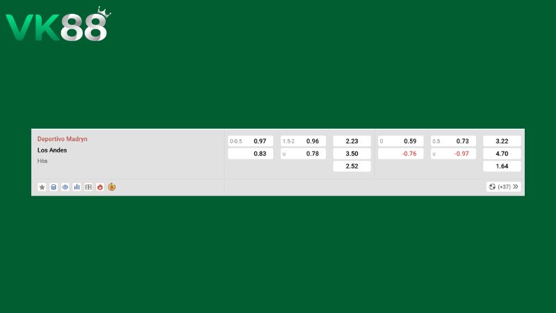 Bảng kèo Deportivo Madryn vs Los Andes