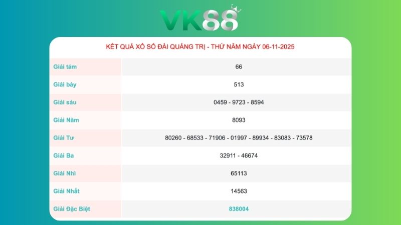 Kết quả xổ số Quảng Trị ngày 06/11/2025