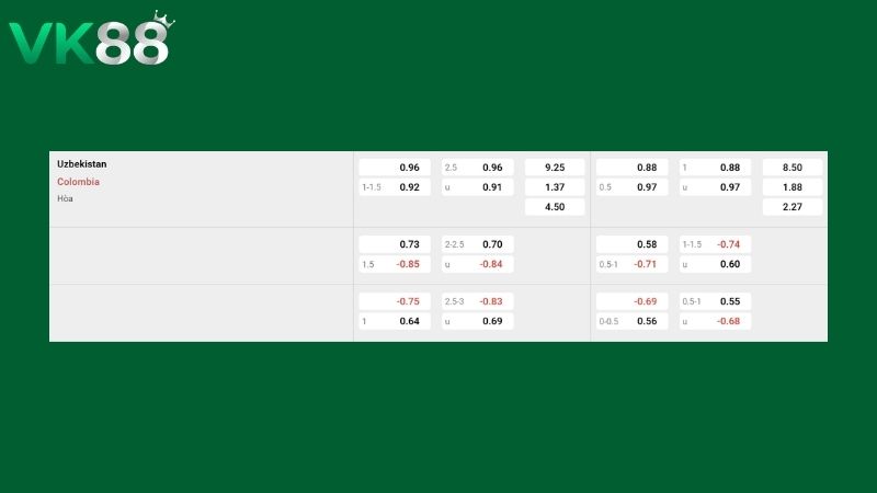 Bảng kèo Colombia vs Uzbekistan