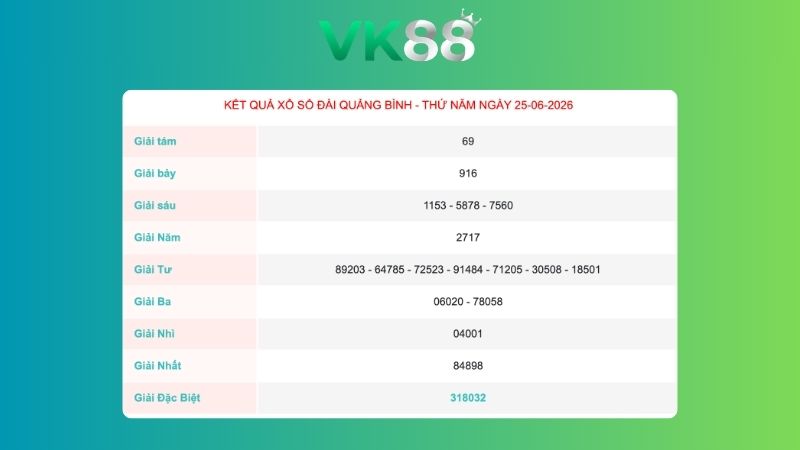 Kết quả xổ số Quảng Bình ngày 25/06/2026