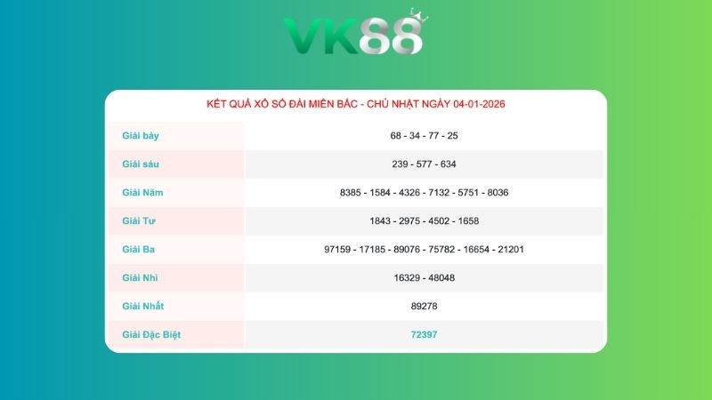 Kết quả xổ số miền Bắc ngày 04/01/2026