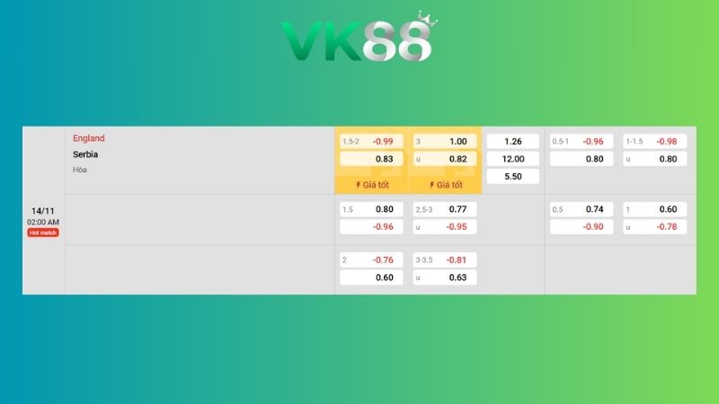 Nhận định soi kèo Anh vs Serbia 02h45 ngày 14/11/2025