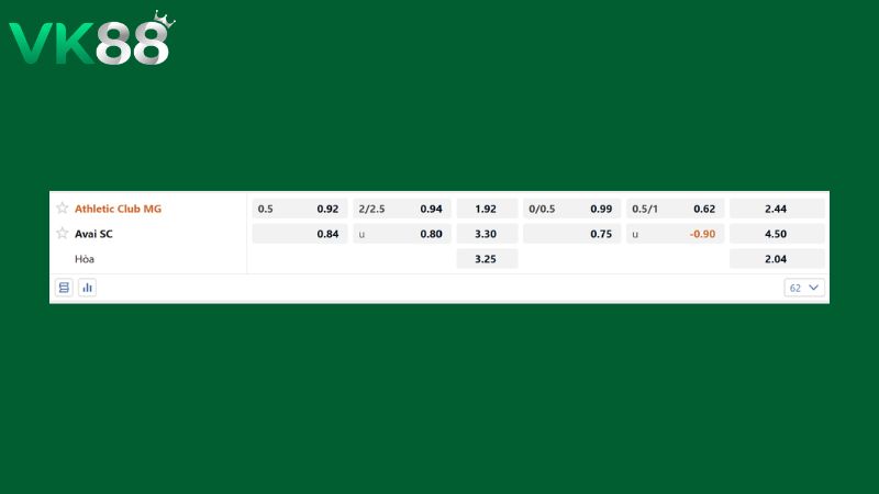 Bảng kèo Athletic Club vs Avai