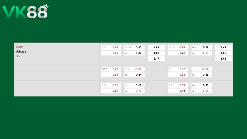 Bảng kèo Lazio vs Udinese