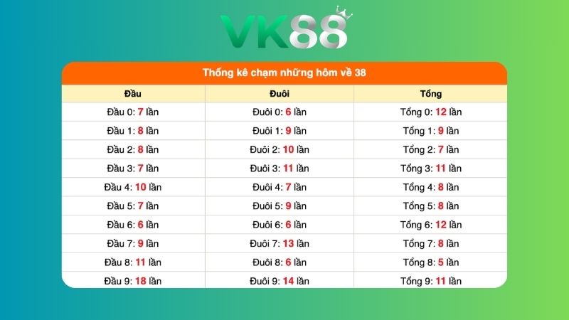 Dự đoán kết quả xsmb phương pháp chuỗi loto ngày 25/07/2026