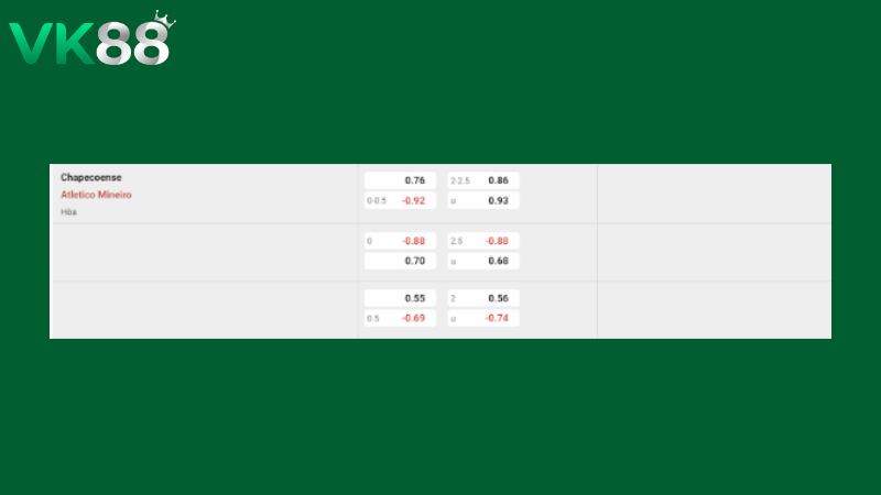 Bảng kèo Chapecoense-SC vs Atletico-MG 05h00 ngày 03/04/2026