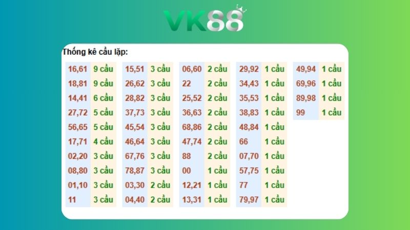Dự đoán kết quả xsmb phương pháp chuỗi loto ngày (13/11/2025)