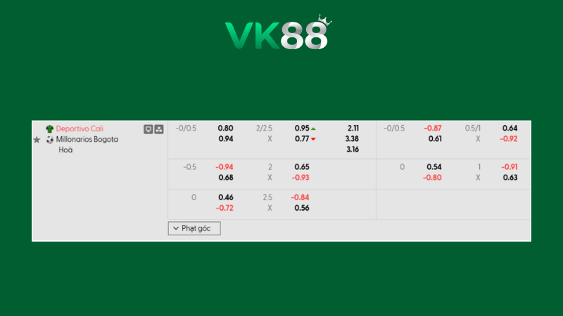 Bảng kèo Deportivo Cali vs Millonarios 06h20 ngày 09/02/2026