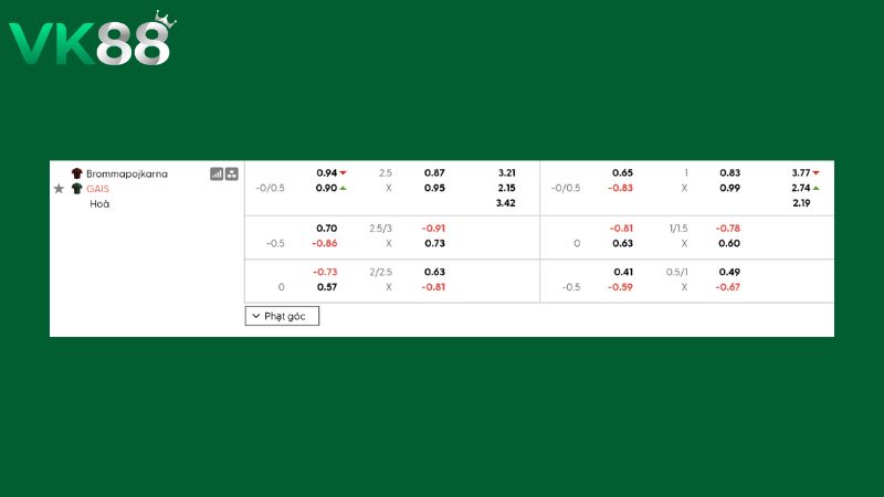 Bảng kèo Brommapojkarna vs GAIS