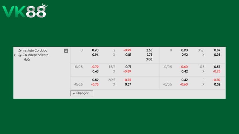 Bảng kèo Instituto vs Independiente 08h15 ngày 17/03/2026