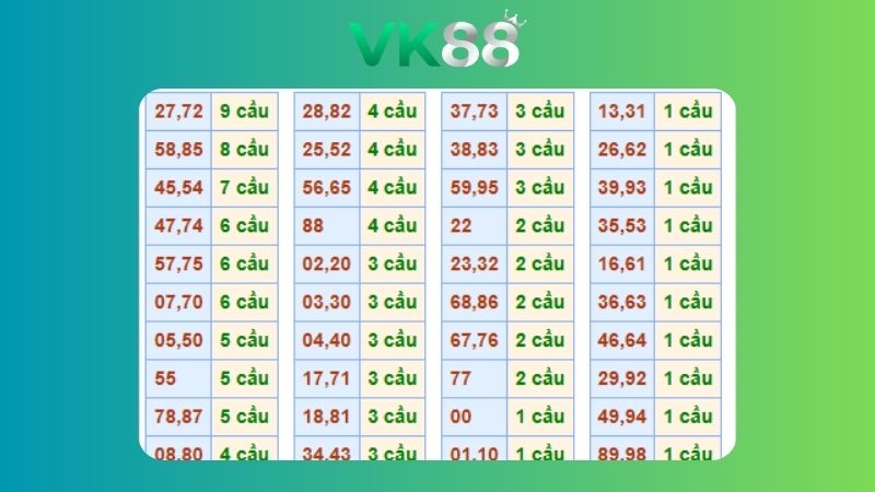 Dự đoán kết quả xsmb lô bạch thủ 27/09/2025